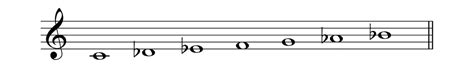 The Phrygian Mode What Is It Hello Music Theory