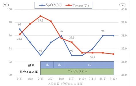 朗報最強の薬アビガンを新型コロナ患者に投与したら 日で平熱にxwxwx スーパーラッキー