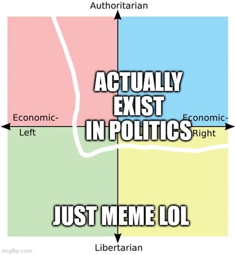 S Meme Sorry American Politics Rpoliticalcompassmemes