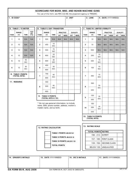 Da Form 7801 Complete With Ease Airslate Signnow