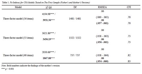Measuring adolescents' perceptions of parenting style ...