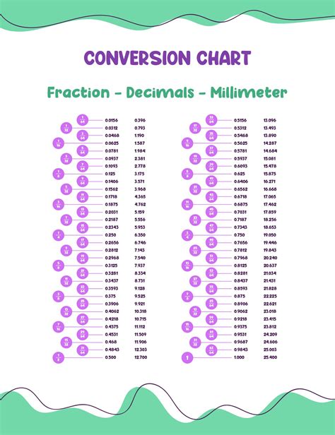 Fraction Decimal Metric Conversion Chart