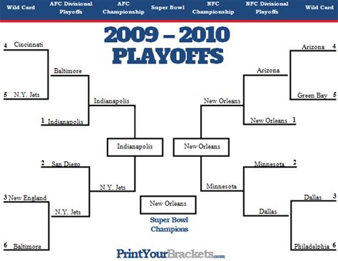 Nfl Playoff Bracket Example Traci Harmonie