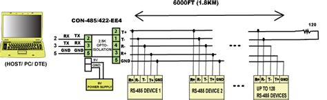 Rs232 To Rs485 Wiring Diagram