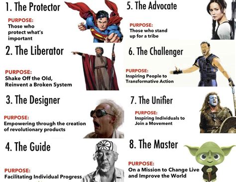 Understanding Your Why In Business Through The Eight Purpose Archetypes