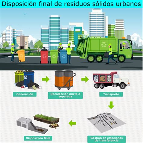 Disposición Final de Residuos Sólidos Urbanos RSU 2024