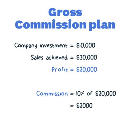 Sales Commission Structure Template