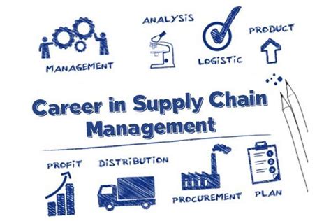 Career In Supply Chain Management Supply Chain Management Career