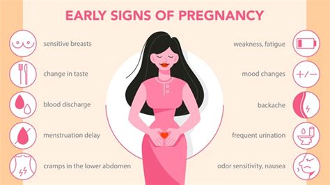 Best Ideas For Coloring Sign Of Pregnancy