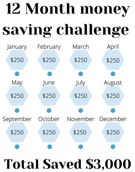 12 Month Money Savings Challenge Etsy