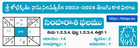 Rasi Phalalu 2023 2024 Yearly Predictions In Telugu