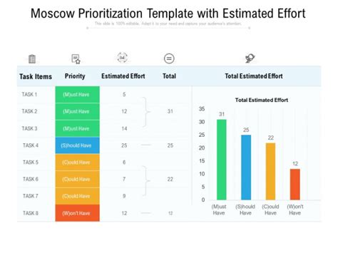 Moscow Prioritization Template With Estimated Effort Ppt Powerpoint