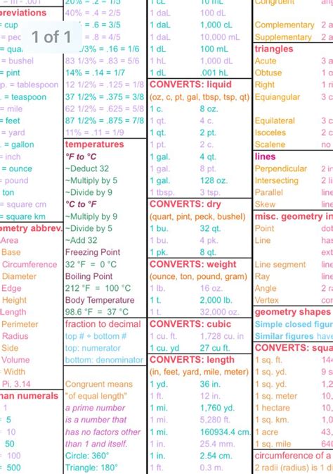 Printable Calculus Cheat Sheet 14 Best Matrices Math Images On