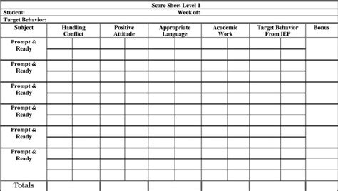 Sample Point Sheet For Level System Download Scientific Diagram