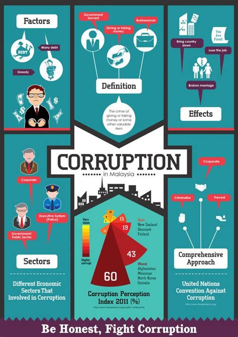 Corruption Infographic On Behance Corruption Poster Corruption