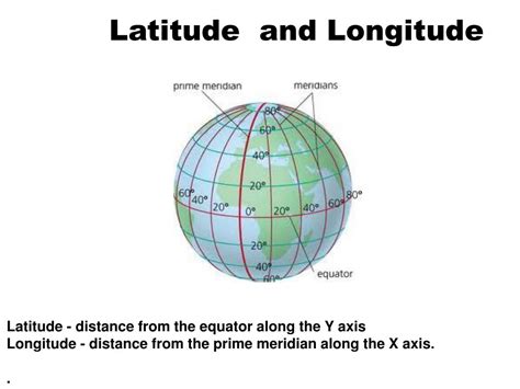 Ppt Concept Of Geographic Coordinate Systems And Map Projections
