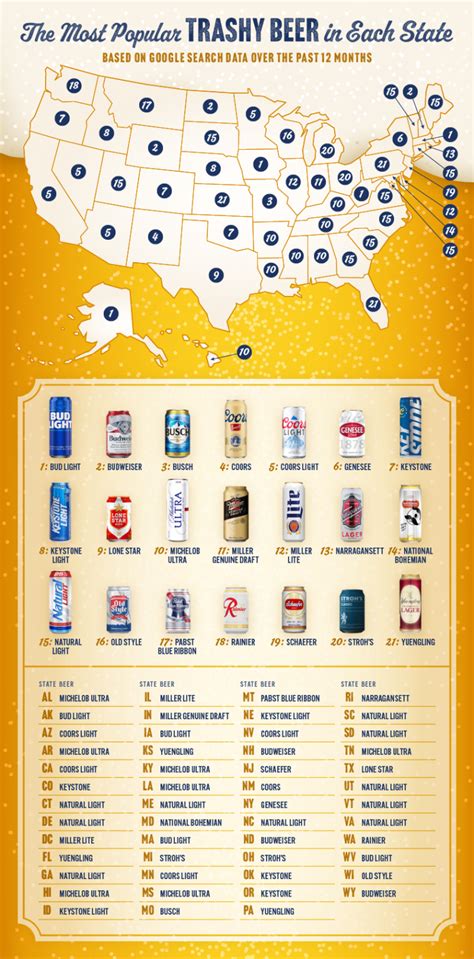 The Most Popular Trashy Beer In Each State Workshopedia