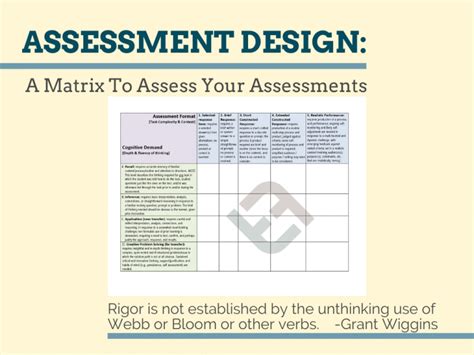 Assessment Design A Matrix To Assess Your Assessments