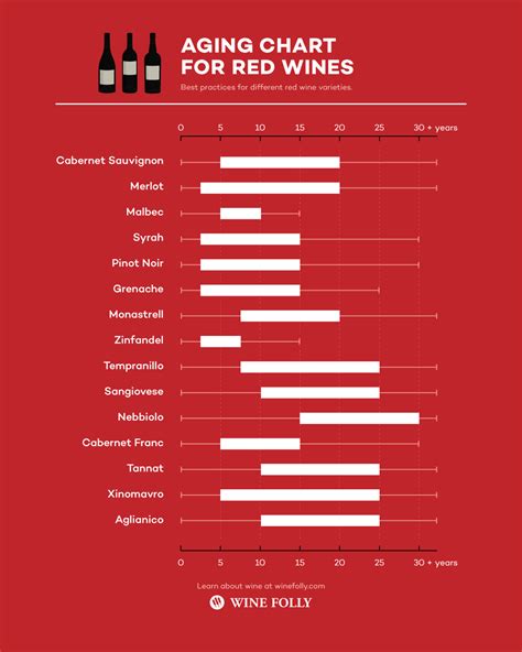 Red Wine Varieties List Cheaper Than Retail Price Buy Clothing