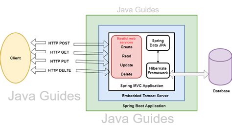 Spring Boot Rest Application Lupon Gov Ph