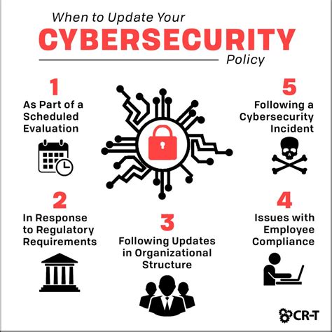 Cybersecurity Policy Characteristics Successful Cyber Security