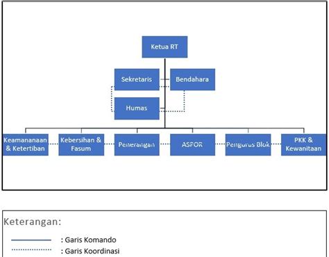 Struktur Organisasi Pkk Dan Tugasnya IMAGESEE