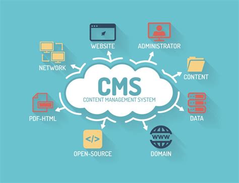 What Is A Content Management System CMS Mannix Marketing