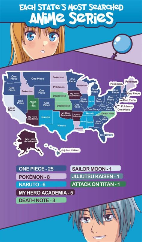 New Anime Poll Reveals The Most Watched Show In Each State