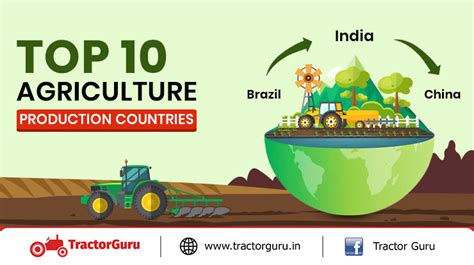 Top 10 Agriculture Production Countries Statistics Of 2024
