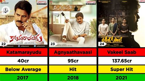 Pawan Kalyan Hit And Flop Movies List Lizt Media YouTube