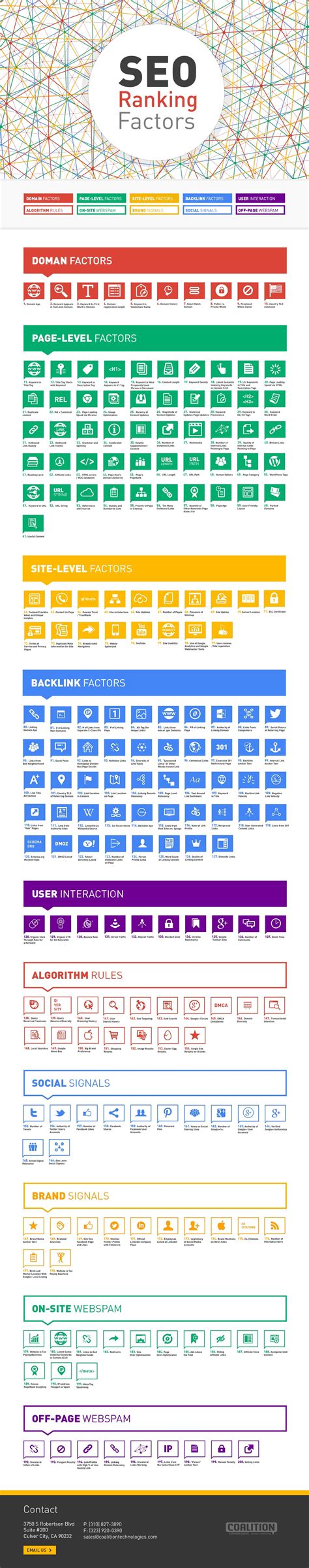 Qs world university rankings ranking: Top 200 Most Important SEO Ranking Factors [Infographic ...