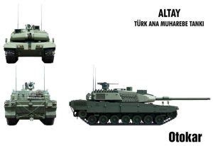 Interim financial report for the. Turkey Tank Deal - Malaysian Defence