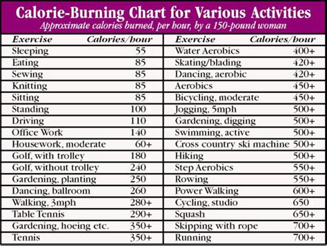 How Many Calories Does Sex Burn Paperblog