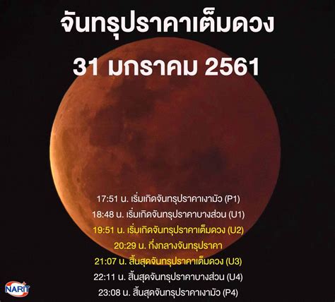 The first column gives the calendar date of the instant of greatest eclipse.the second column td of greatest eclipse is the terrestrial dynamical time of greatest eclipse. #จันทรุปราคาเต็มดวง31มกราคม2561 hashtag on Twitter