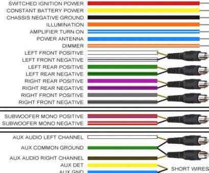 Orange car radio accessory switched 12v+ wire: 12 Perfect Automotive Electrical Wire Color Code Collections - Tone Tastic