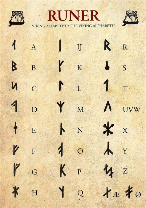 Futhark Runen Alphabet Buchstaben Wikinger Normannen Alphabet
