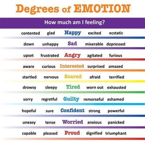 15 Feelings Charts Printables For Adults 2023