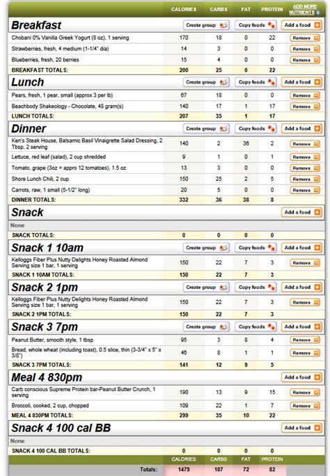 Diet Meals Dr Ian Shred Diet Meal Plan