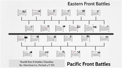 World War Ii Battles Timeline By Harrison Le On Prezi Next