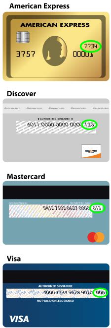 The card security code (csc), or card verification code (cvc), is an extra code printed on your debit or credit card. How to find your credit card security code - CreditCards.com