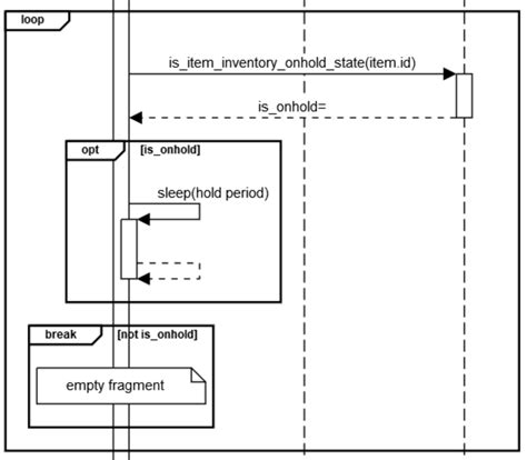 Uml Goto In Sequence Diagram Stack Overflow