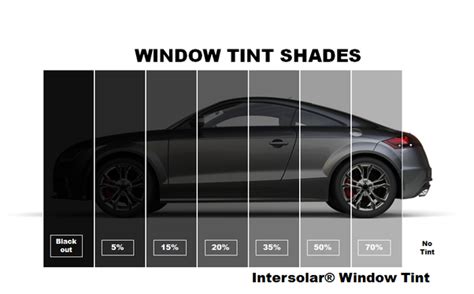 Tinting your car's windows has a lot of benefits besides adding some privacy and elegance to your vehicle's looks. What are the most common kinds of windows tint films? - Quora