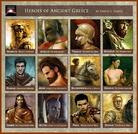 Heroes Of Ancient Greece By Simon E Davies Greek And Roman Mythology