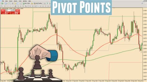 How To Utilise Pivot Points In Your Trading Youtube