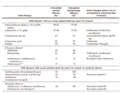 Slsilk How Long For Sulfatrim To Work Properties Antibiotics Used