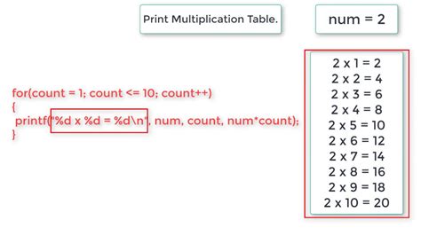 Python Multiplication Table Nested Loop