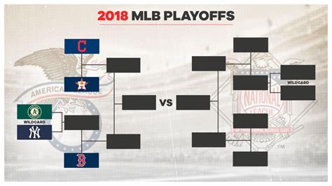 Mlb Playoff Picture Every Scenario For A Wide Open Nl Bracket On The