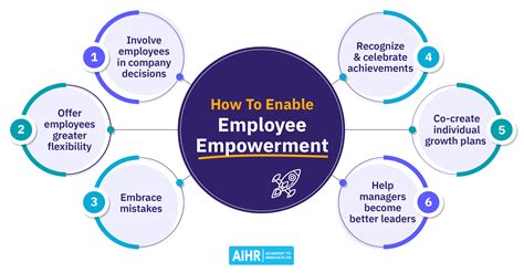 7 Employee Empowerment Examples To Inspire Your Business Aihr