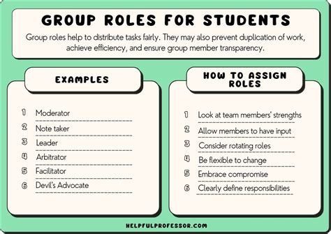 21 Group Roles For Students List Of Examples 2024 Students Often