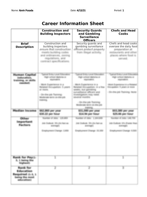 Solution Sample Career Comparison Chart Studypool